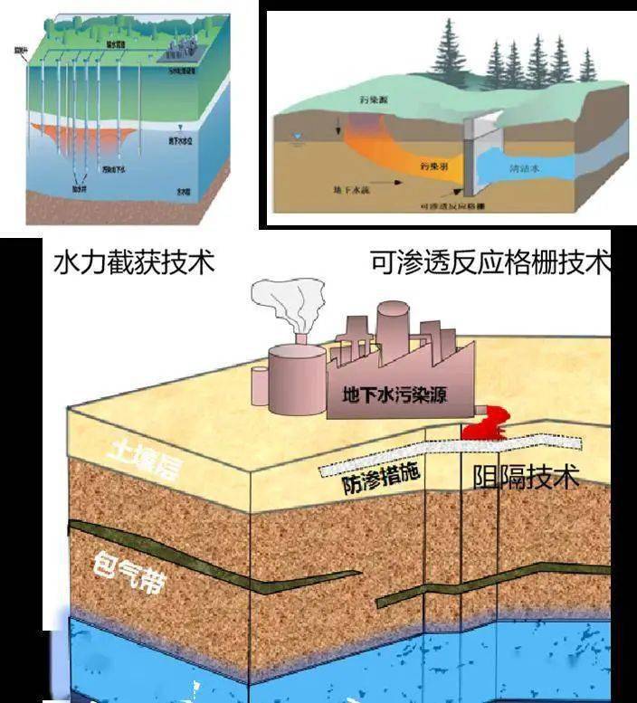 環?？破?| 地下水污染防治的科普知識，你了解嗎？